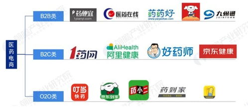 互聯網售藥崛起，實體藥店如何破局求生？